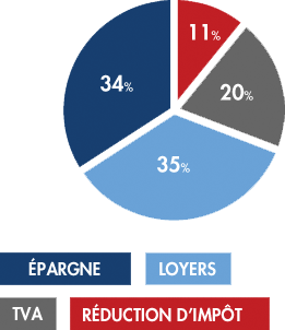 Loi Censi Bouvard Guide Simulation Et Conseils Personnalises
